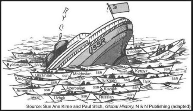 Soviet Union is abolished.