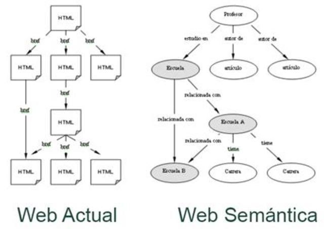 WEB SEMANTICA CARACTERISTICAS