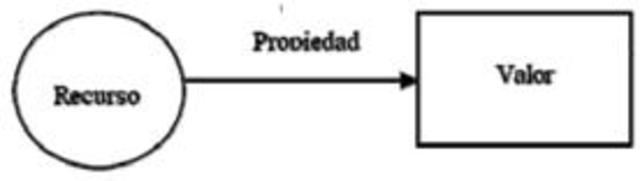 URI’s: Identificadores Uniformes de Recursos