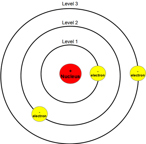 Bohr Model of Atom