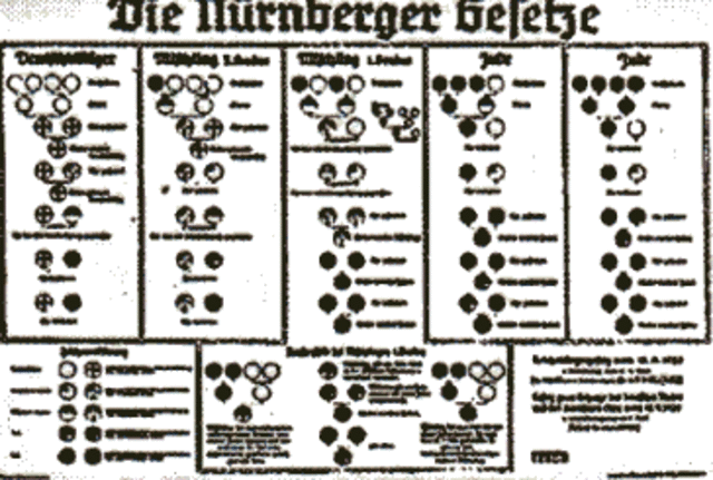 Nuremberg Laws