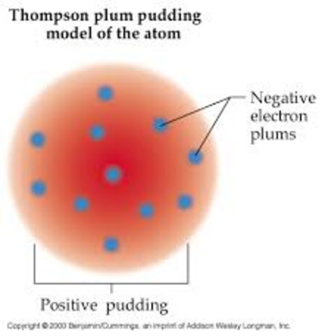 Plum Pudding Model