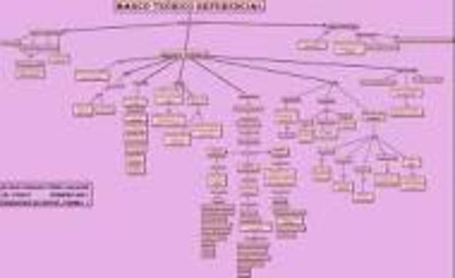 FUNDAMENTO TEORICO DE CONSTRUCCION