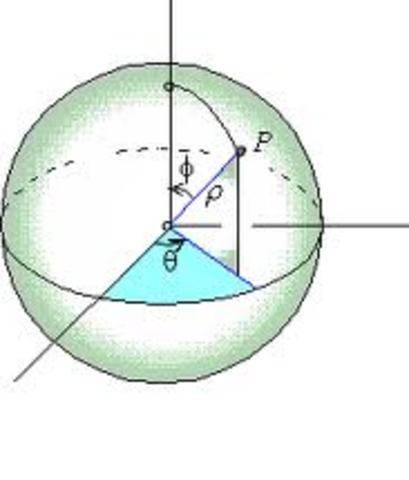 Spherical Model