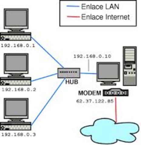 CONMUTACION DE PAQUETES