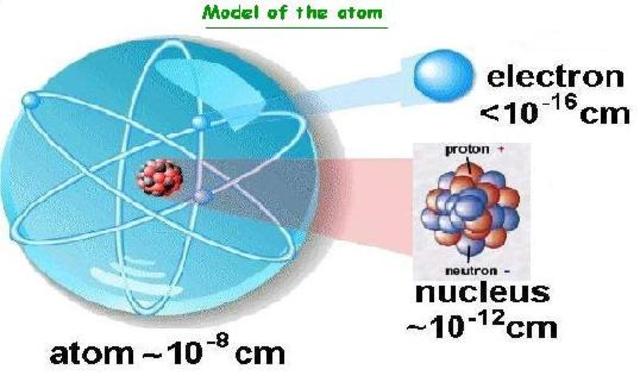 The Modified Nuclear Model