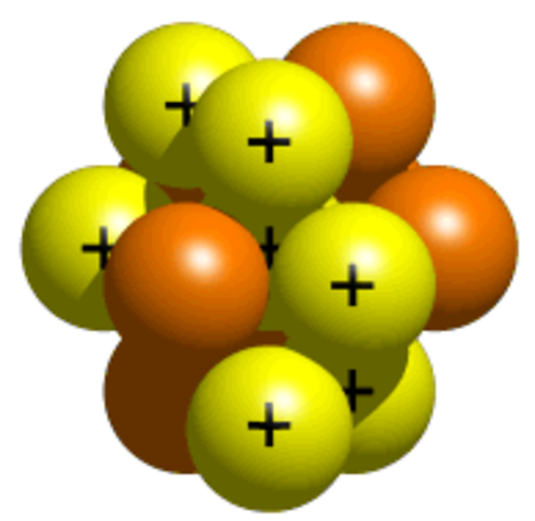 Discovery of the Nucleus