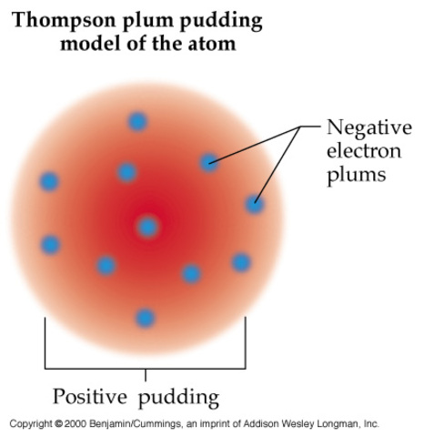 Plum Pudding Model