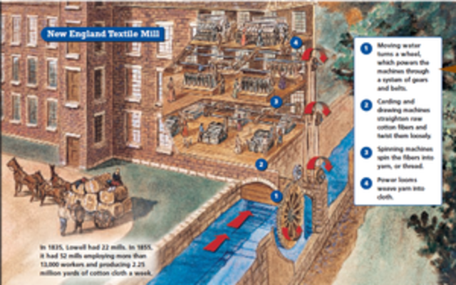Centralized Textile Factory (Francis Cabot Lowell)