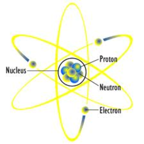 Nuclear Model