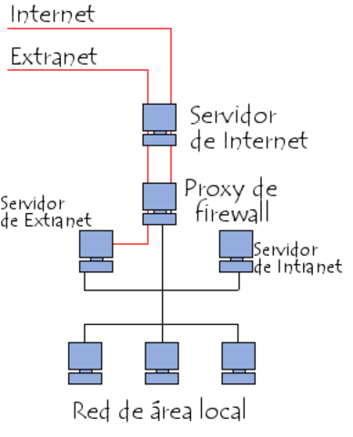 Protocolo TCP/IP