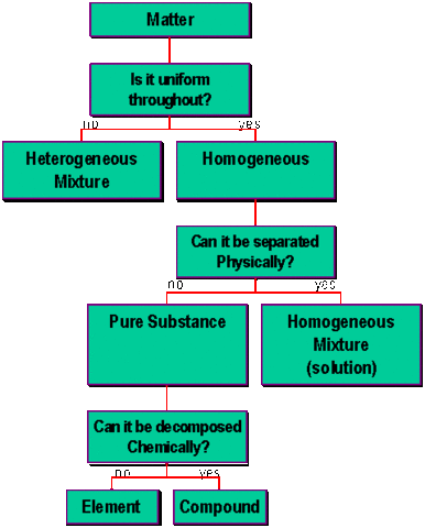LAW OF DEFINITE PROPORTIANS