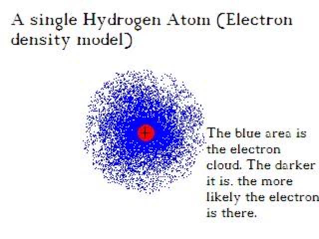Quantum Mechanical Model