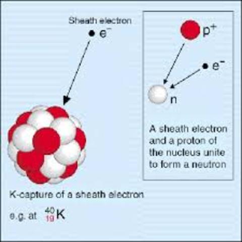Electron discovered by J.J. Thomson