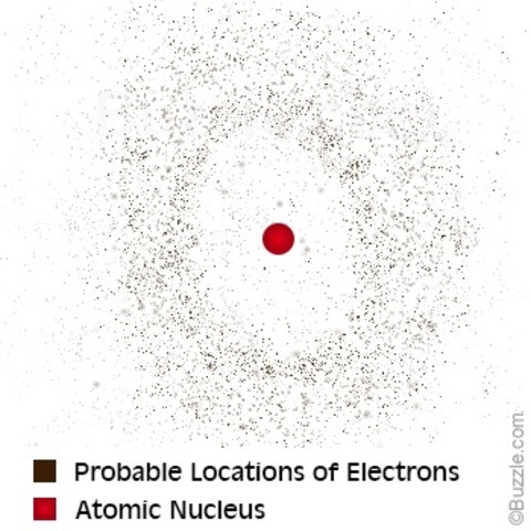 Quantum Mechanical Model/ Electron Cloud Model