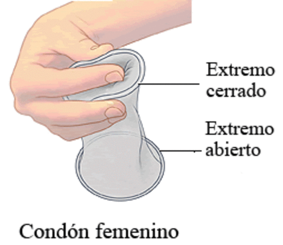 Uso del condon femenino