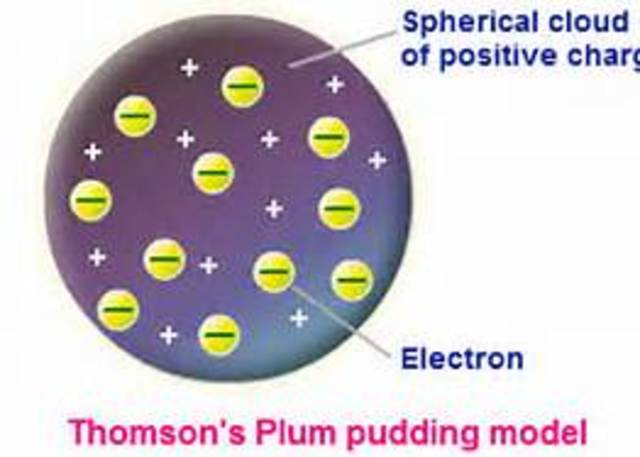 Thomson Model