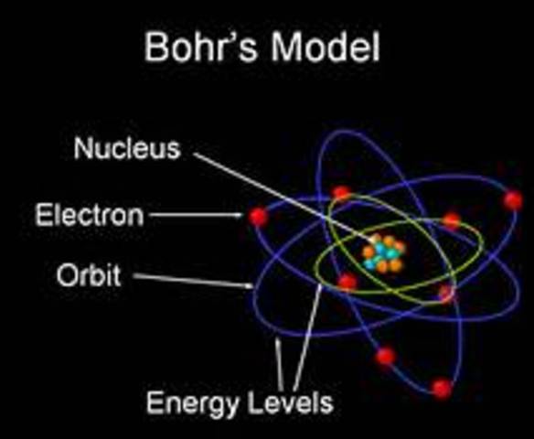Bohr Model