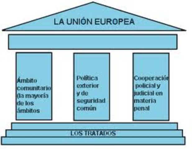 Tratado de Maastricht