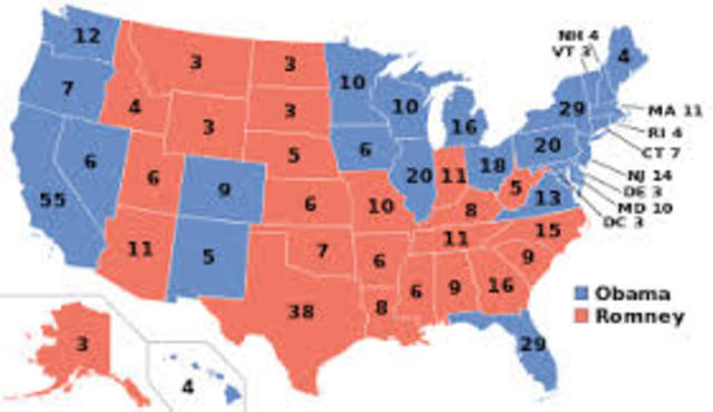 Presidential Election of 1860