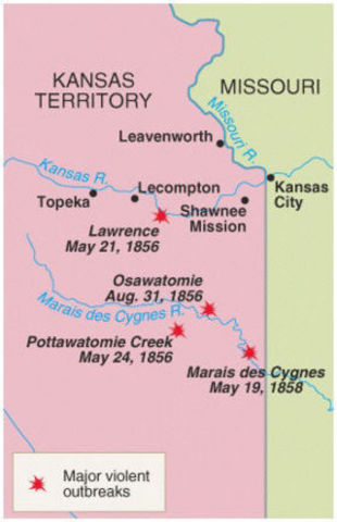 Bloody Kansas