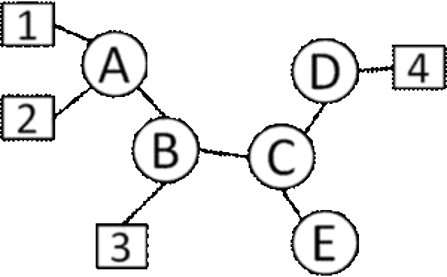 система мгновенных сообщений IRC