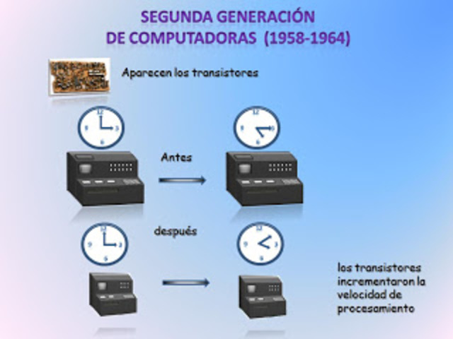 segunda generacion de la computadora