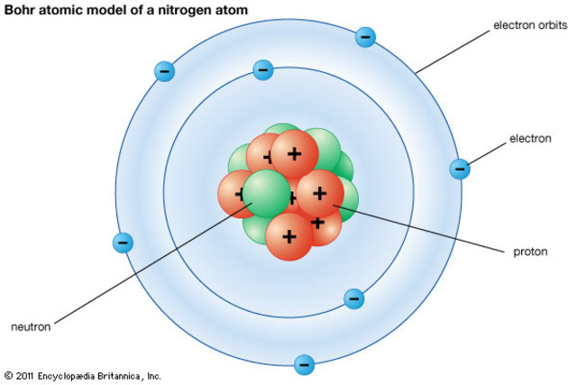Niel Bohr established the Bohr Model