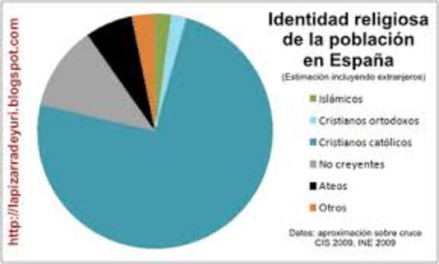 Que significa esto para las otras religiones