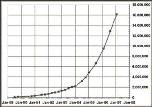 crecimiento de internet