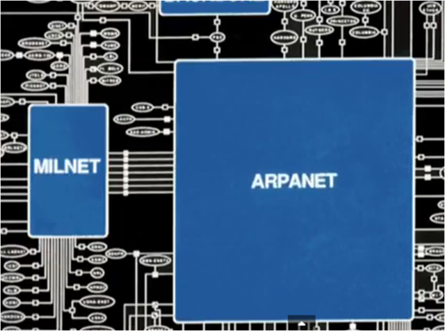 Division de ARPANET