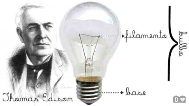 A Lampâda Elétrica Incandescente.