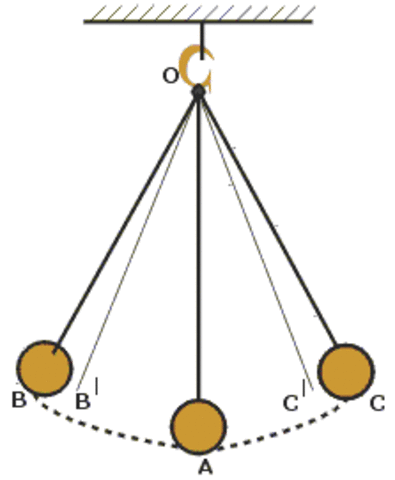 Galileo invents the pulsilogium