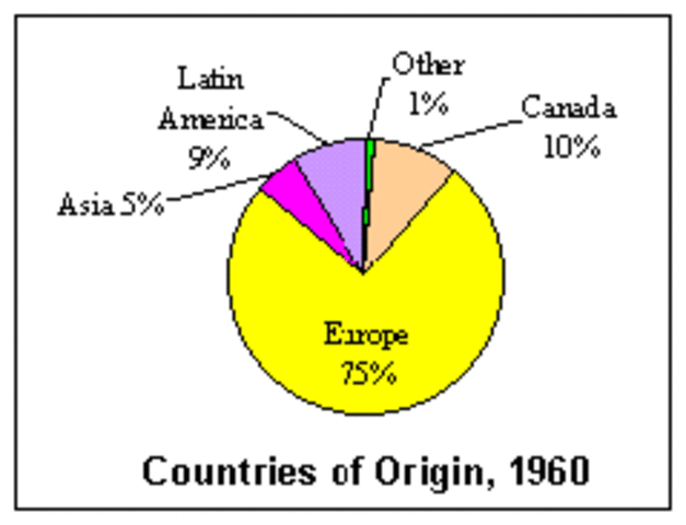 Immigration and Nationality Act of 1965