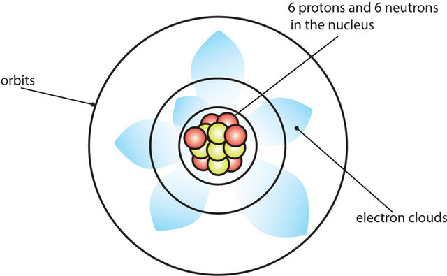 Electron Cloud Model