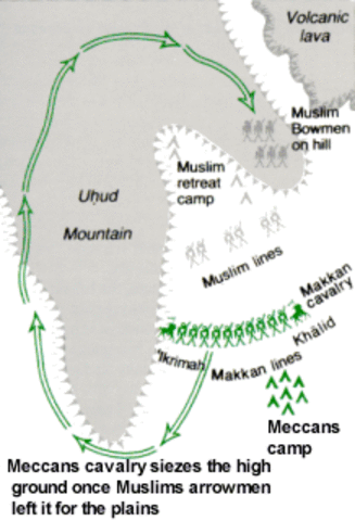 Battle of Uhud