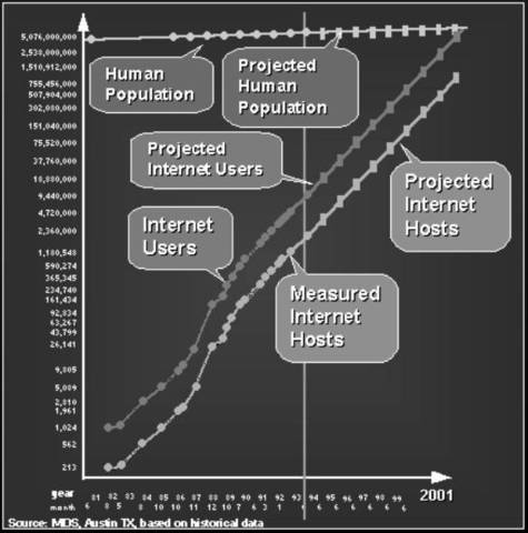 Junta de Arquitectura de Internet