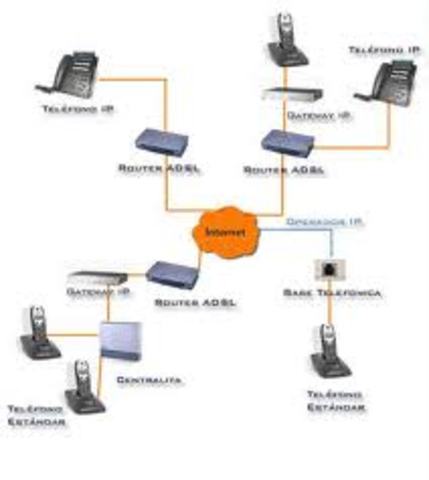 Infraestructura del internet