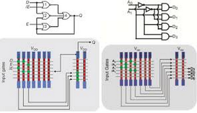 El primer circuito multivibrador o biestable