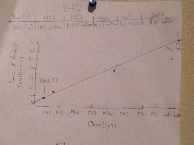 Furture Product Graph