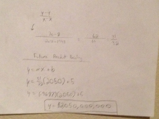 Future Product Price