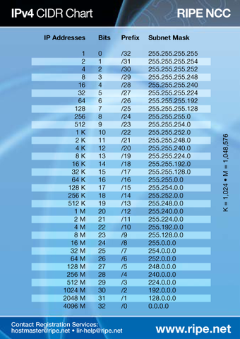 CIDR