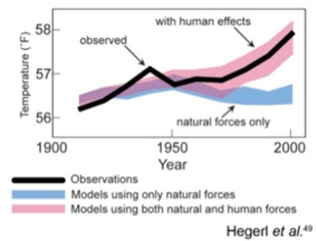Climate Cycles