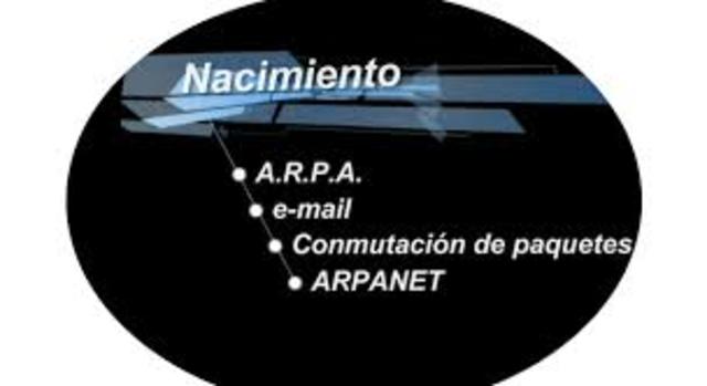 NACIMINETO DEL INTERNET