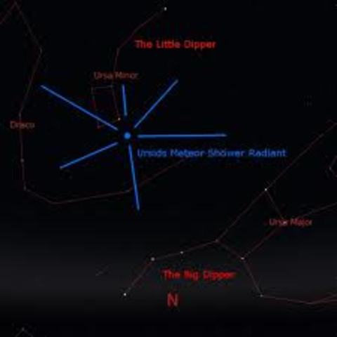 Ursids