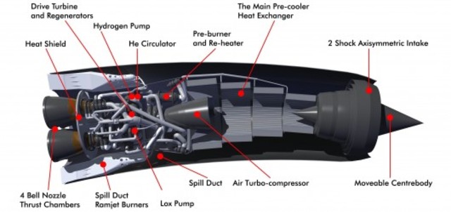 Lightweight Radical Cooler Engines