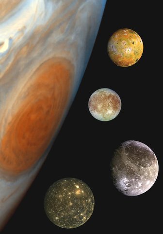 The Moons of Jupiter