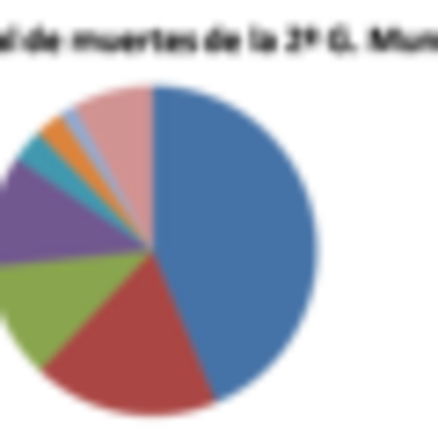 Total de Muertes de La Segunda Guerra Mundial