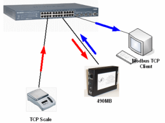 TCP-IP