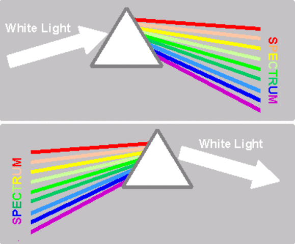 White Light and Rainbows